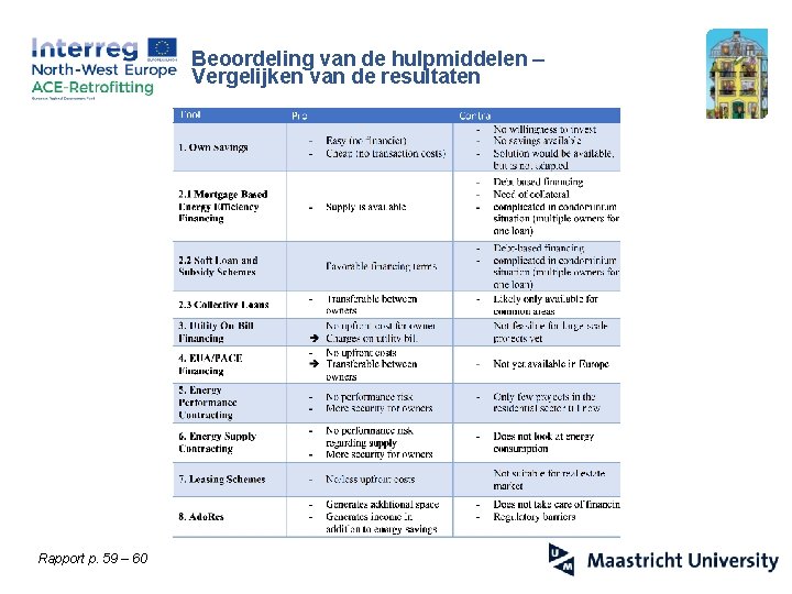 Beoordeling van de hulpmiddelen – Vergelijken van de resultaten Rapport p. 59 – 60