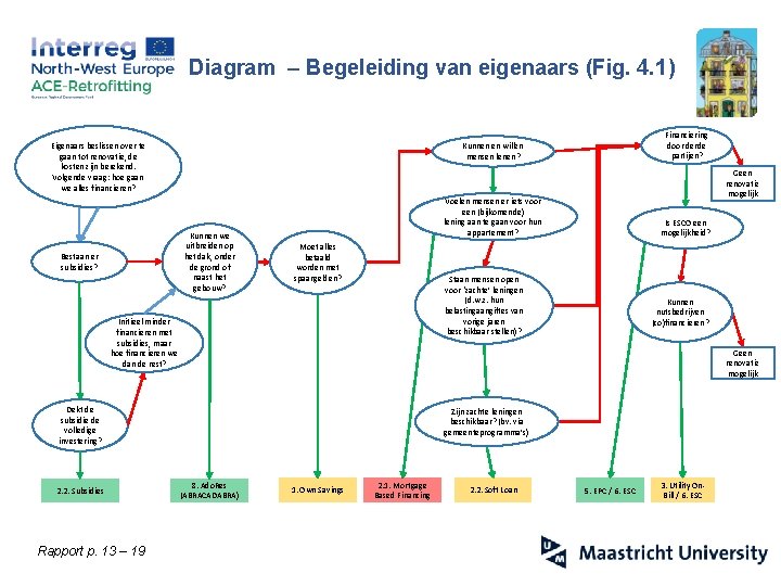 Diagram – Begeleiding van eigenaars (Fig. 4. 1) Eigenaars beslissen over te gaan tot