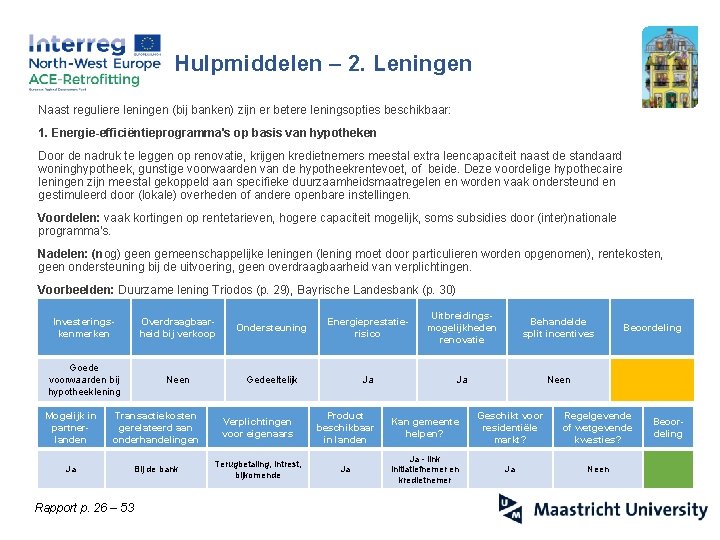 Hulpmiddelen – 2. Leningen Naast reguliere leningen (bij banken) zijn er betere leningsopties beschikbaar: