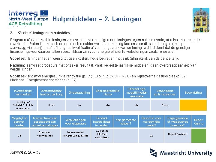 Hulpmiddelen – 2. Leningen 2. ‘Zachte’ leningen en subsidies Programma’s voor zachte leningen verstrekken