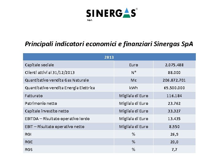Principali indicatori economici e finanziari Sinergas Sp. A 2013 Capitale sociale Euro 2. 075.