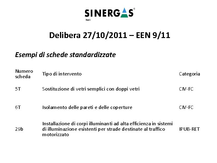 Delibera 27/10/2011 – EEN 9/11 Esempi di schede standardizzate Numero scheda Tipo di intervento