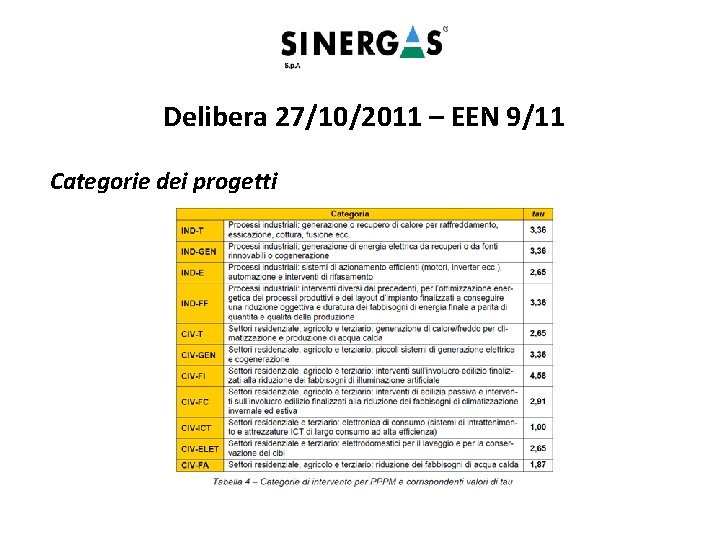 Delibera 27/10/2011 – EEN 9/11 Categorie dei progetti 