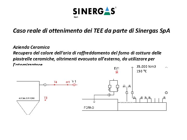 Caso reale di ottenimento dei TEE da parte di Sinergas Sp. A Azienda Ceramica