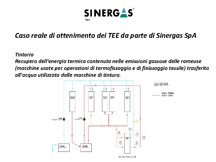 Caso reale di ottenimento dei TEE da parte di Sinergas Sp. A Tintoria Recupero