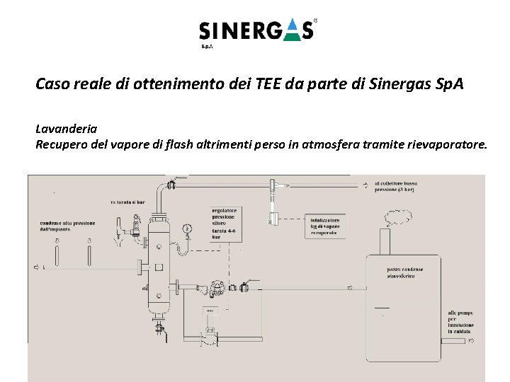 Caso reale di ottenimento dei TEE da parte di Sinergas Sp. A Lavanderia Recupero