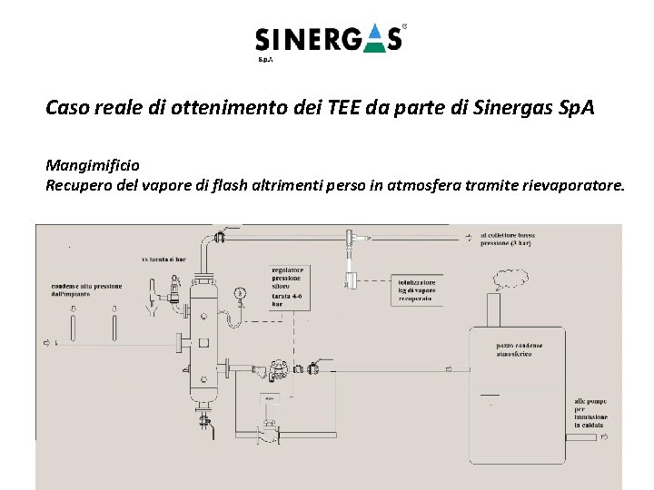 Caso reale di ottenimento dei TEE da parte di Sinergas Sp. A Mangimificio Recupero