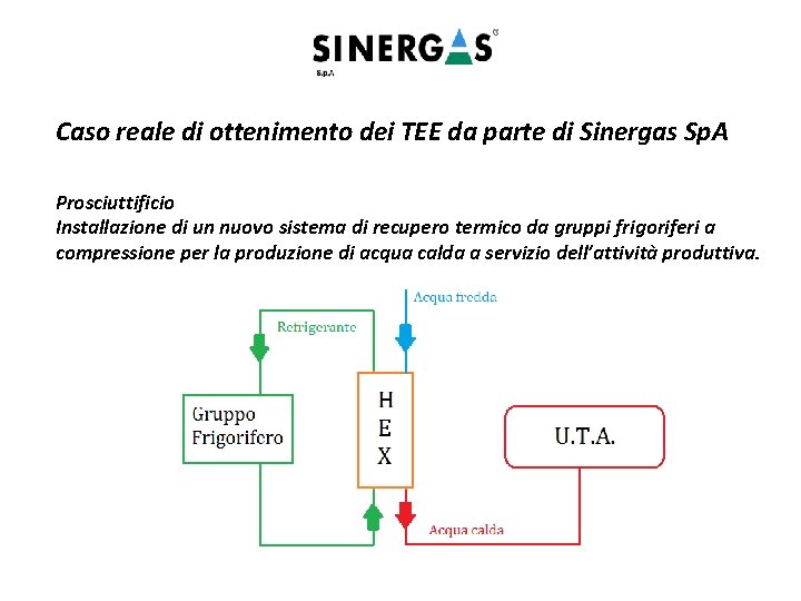 Caso reale di ottenimento dei TEE da parte di Sinergas Sp. A Prosciuttificio Installazione