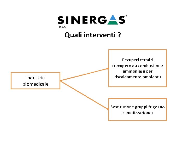 Quali interventi ? Industria biomedicale Recuperi termici (recupero da combustione ammoniaca per riscaldamento ambienti)