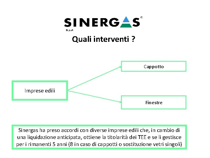 Quali interventi ? Cappotto Imprese edili Finestre Sinergas ha preso accordi con diverse imprese