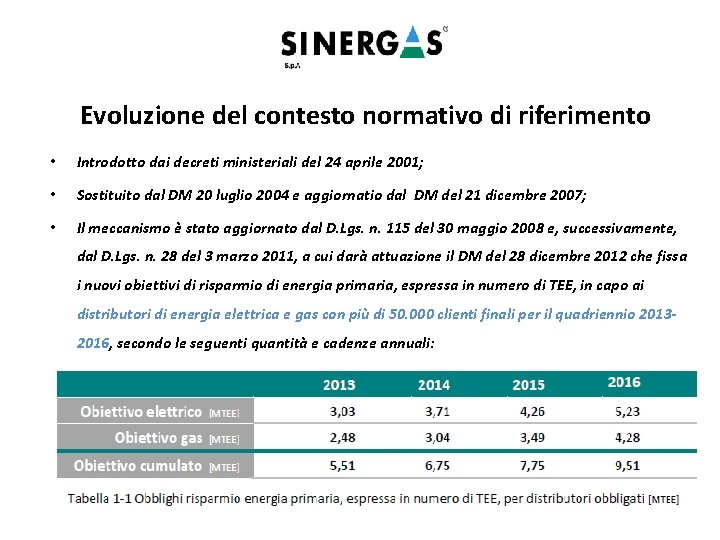 Evoluzione del contesto normativo di riferimento • Introdotto dai decreti ministeriali del 24 aprile