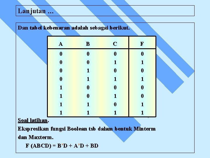 Lanjutan … Dan tabel kebenaran adalah sebagai berikut. A B C F 0 0