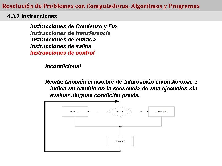 Resolución de Problemas con Computadoras. Algoritmos y Programas 4. 3. 2 Instrucciones de Comienzo