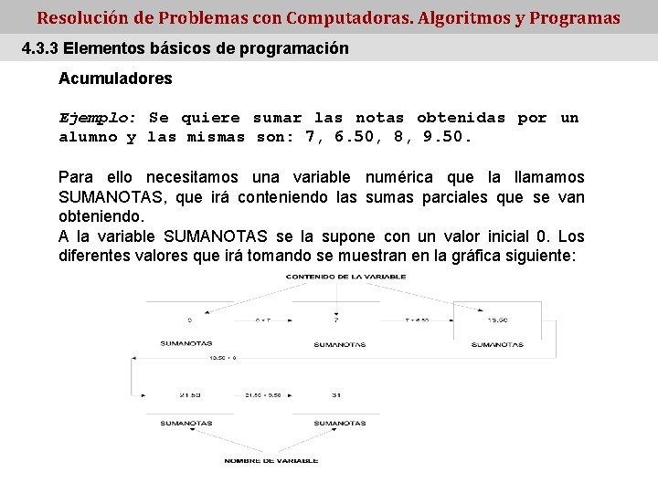 Resolución de Problemas con Computadoras. Algoritmos y Programas 4. 3. 3 Elementos básicos de