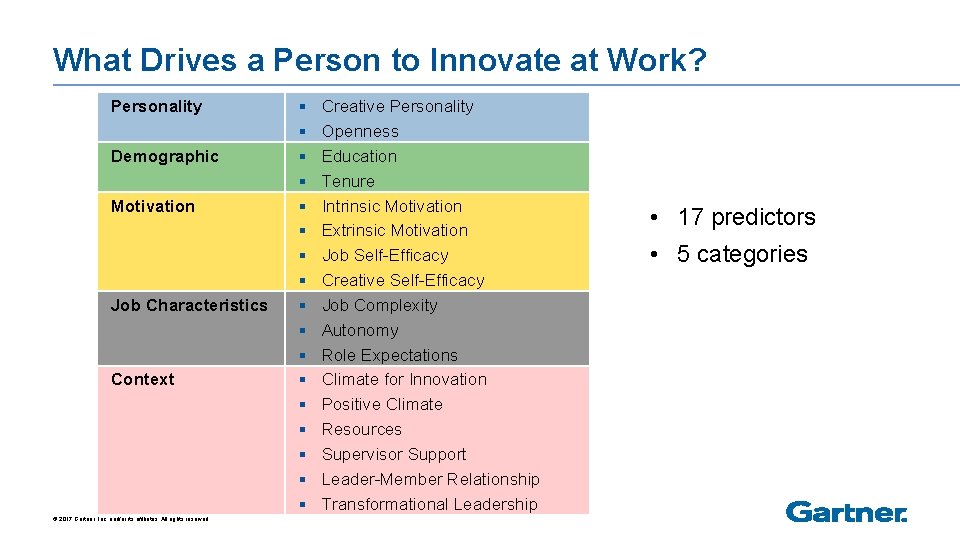 What Drives a Person to Innovate at Work? Personality Demographic Motivation Job Characteristics Context