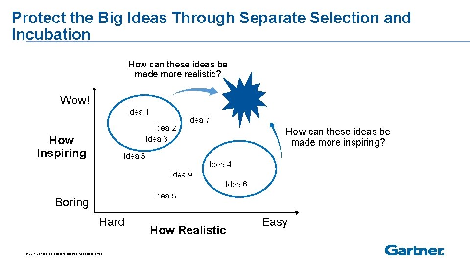 Protect the Big Ideas Through Separate Selection and Incubation How can these ideas be