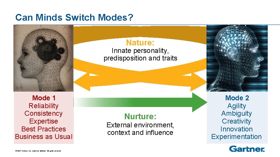 Can Minds Switch Modes? Nature: Innate personality, predisposition and traits Mode 1 Reliability Consistency