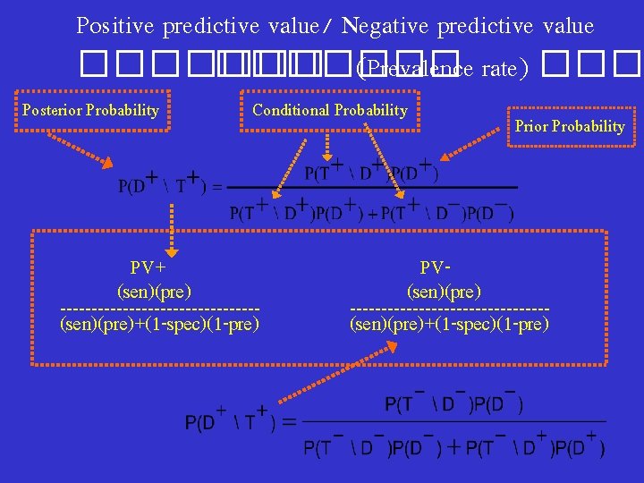 Positive predictive value/ Negative predictive value ������� (Prevalence rate) ��� Posterior Probability Conditional Probability