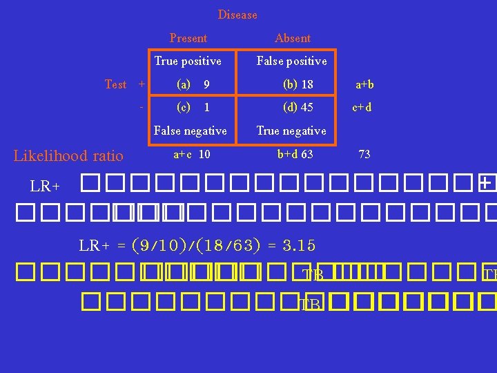 Disease Present True positive Test + (a) 9 (c) 1 False negative a+c 10