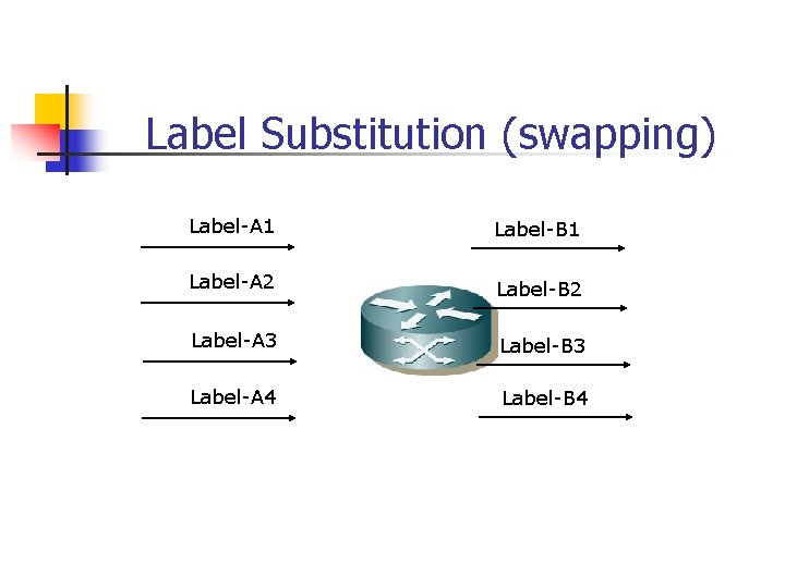 Label Substitution (swapping) Label-A 1 Label-B 1 Label-A 2 Label-B 2 Label-A 3 Label-B