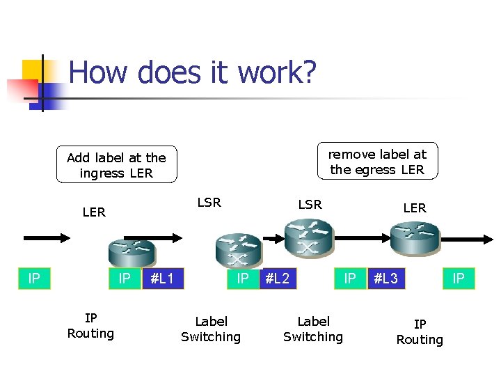 How does it work? remove label at the egress LER Add label at the