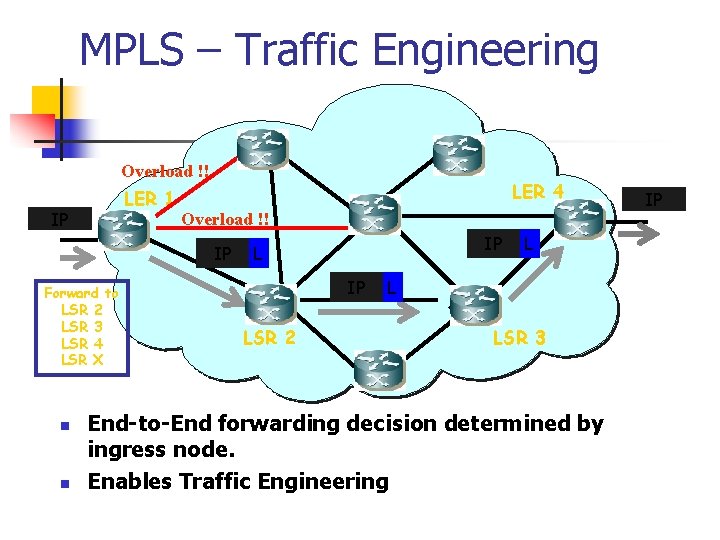 MPLS – Traffic Engineering Overload !! LER 1 IP LER 4 Overload !! IP