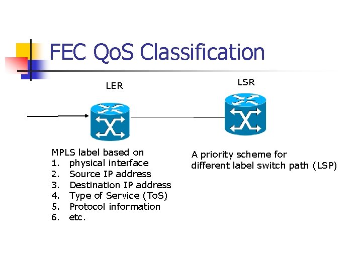FEC Qo. S Classification LER MPLS label based on 1. physical interface 2. Source