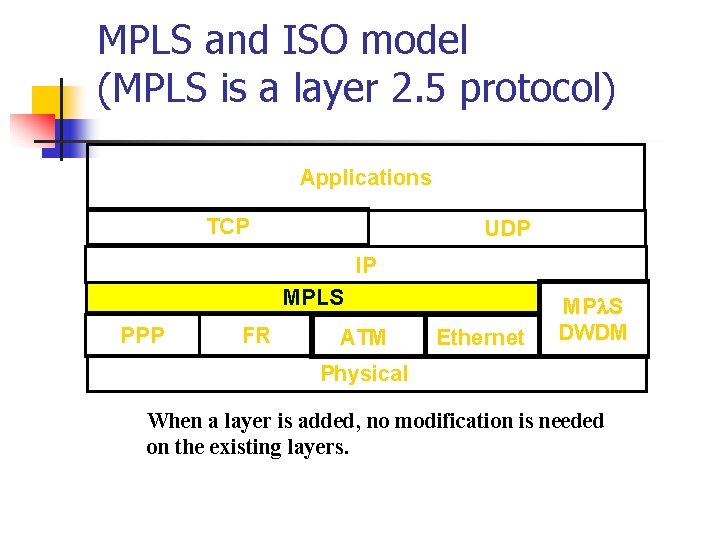 MPLS and ISO model (MPLS is a layer 2. 5 protocol) Applications TCP UDP