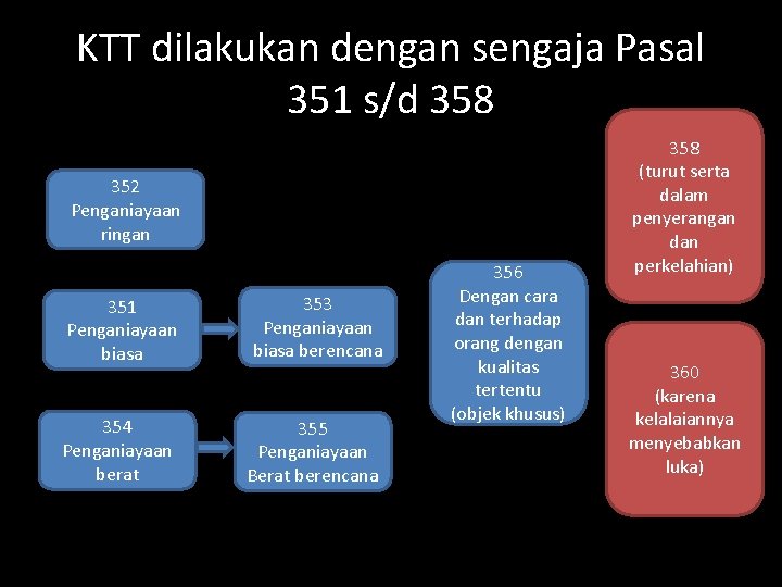 KTT dilakukan dengan sengaja Pasal 351 s/d 358 352 Penganiayaan ringan 351 Penganiayaan biasa