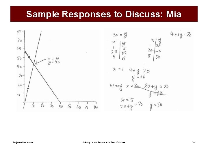 Sample Responses to Discuss: Mia Projector Resources Solving Linear Equations in Two Variables P-6