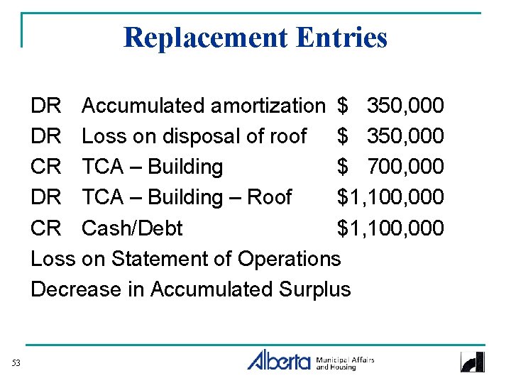 Replacement Entries DR Accumulated amortization $ 350, 000 DR Loss on disposal of roof