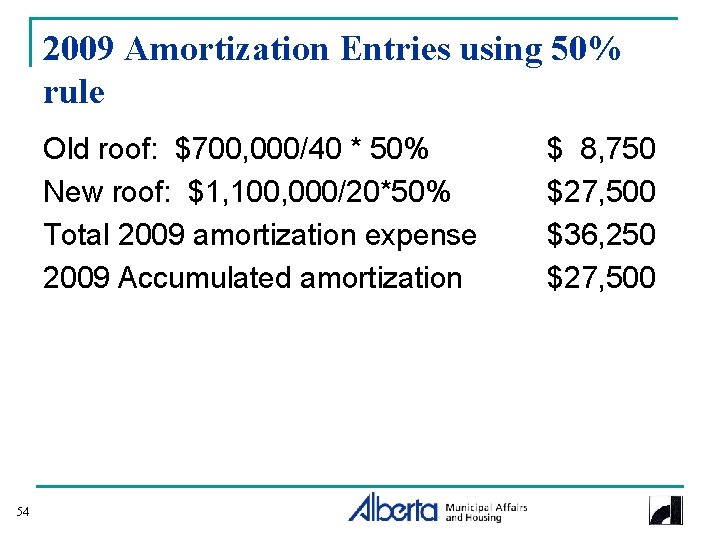 2009 Amortization Entries using 50% rule Old roof: $700, 000/40 * 50% New roof: