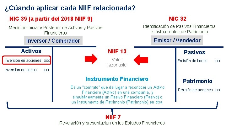 ¿Cúando aplicar cada NIIF relacionada? NIC 39 (a partir del 2018 NIIF 9) NIC