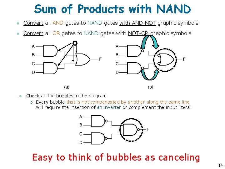 Sum of Products with NAND l Convert all AND gates to NAND gates with