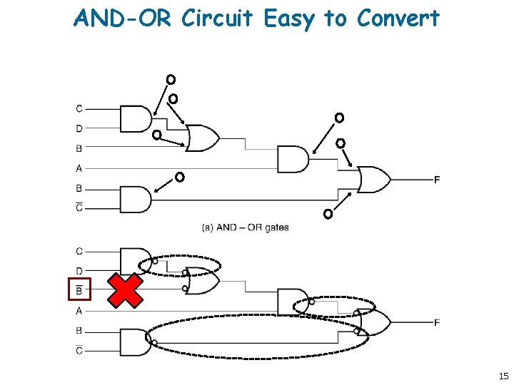 AND-OR Circuit Easy to Convert 15 