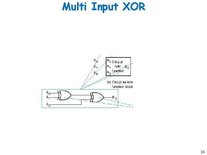 Multi Input XOR 19 