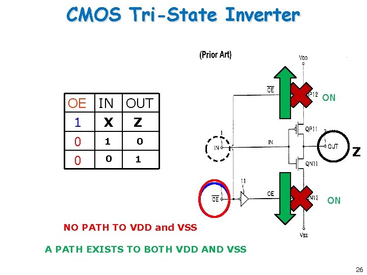 CMOS Tri-State Inverter OE IN OUT X Z 1 1 0 0 0 1