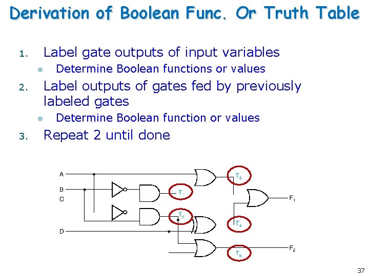 Derivation of Boolean Func. Or Truth Table Label gate outputs of input variables 1.