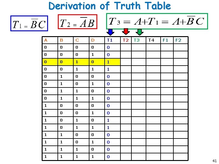 Derivation of Truth Table A B C D T 1 0 0 0 0