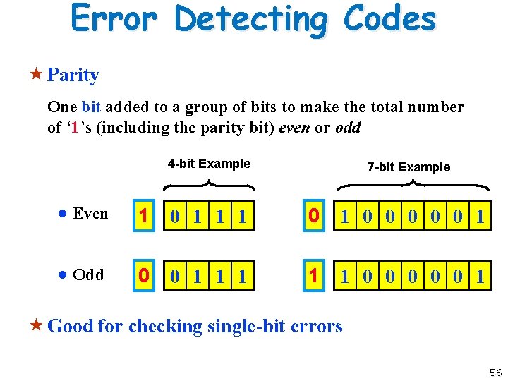 Error Detecting Codes « Parity One bit added to a group of bits to