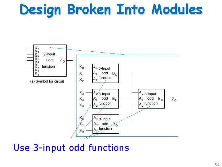 Design Broken Into Modules Use 3 -input odd functions 61 