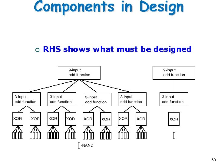 Components in Design ¡ RHS shows what must be designed 63 