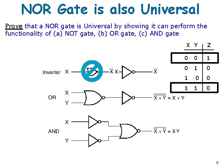 NOR Gate is also Universal Prove that a NOR gate is Universal by showing