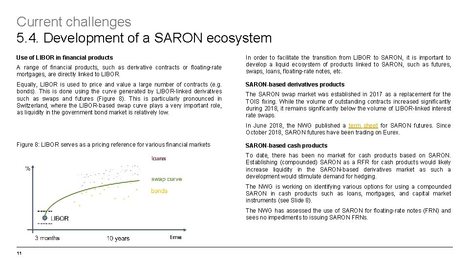 Current challenges 5. 4. Development of a SARON ecosystem Use of LIBOR in financial