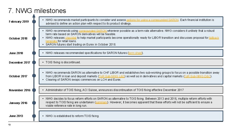 7. NWG milestones February 2019 • NWG recommends market participants to consider and assess