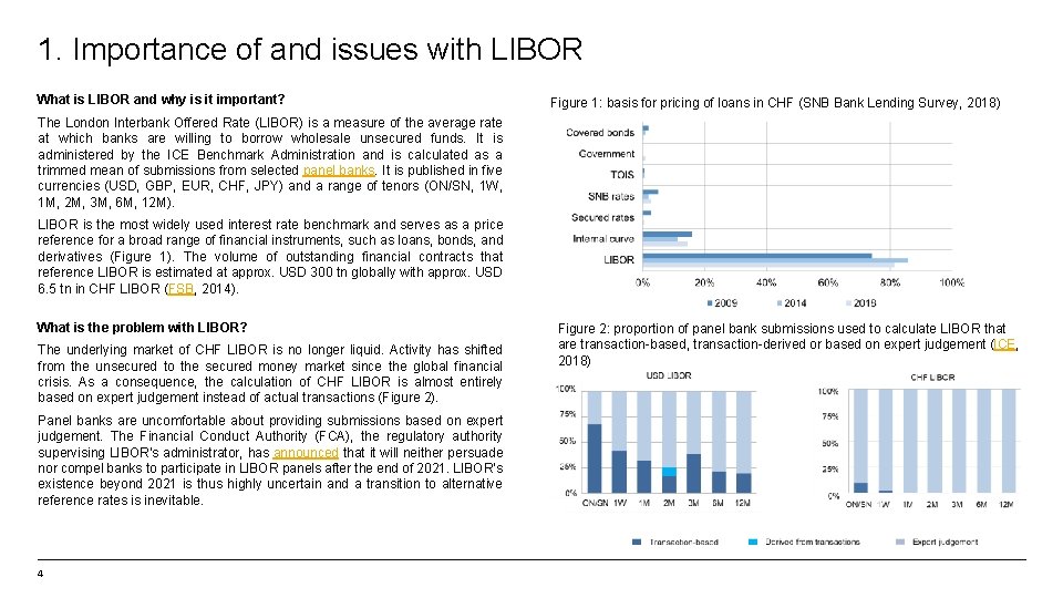 1. Importance of and issues with LIBOR What is LIBOR and why is it