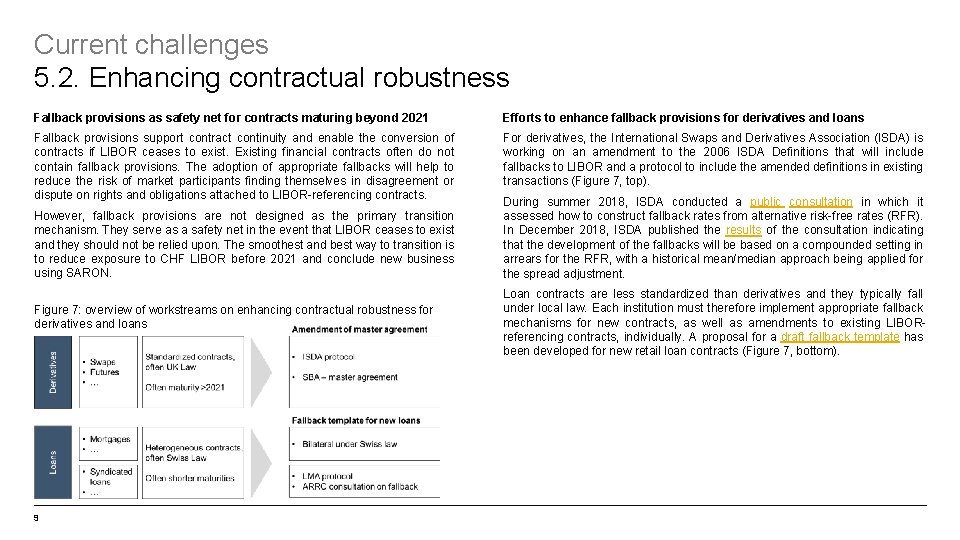 Current challenges 5. 2. Enhancing contractual robustness Fallback provisions as safety net for contracts