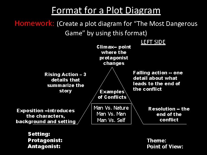 Format for a Plot Diagram Homework: (Create a plot diagram for “The Most Dangerous