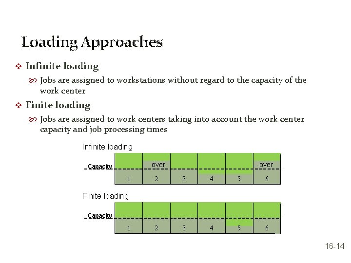 Loading Approaches v Infinite loading Jobs are assigned to workstations without regard to the