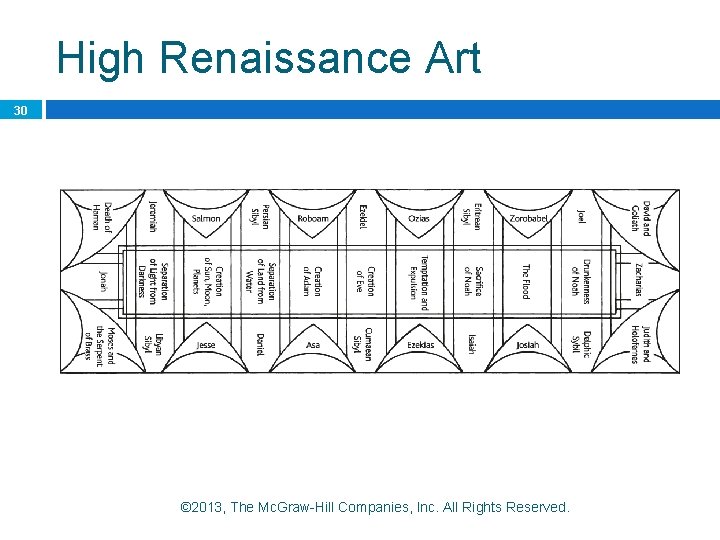 High Renaissance Art 30 © 2013, The Mc. Graw-Hill Companies, Inc. All Rights Reserved.